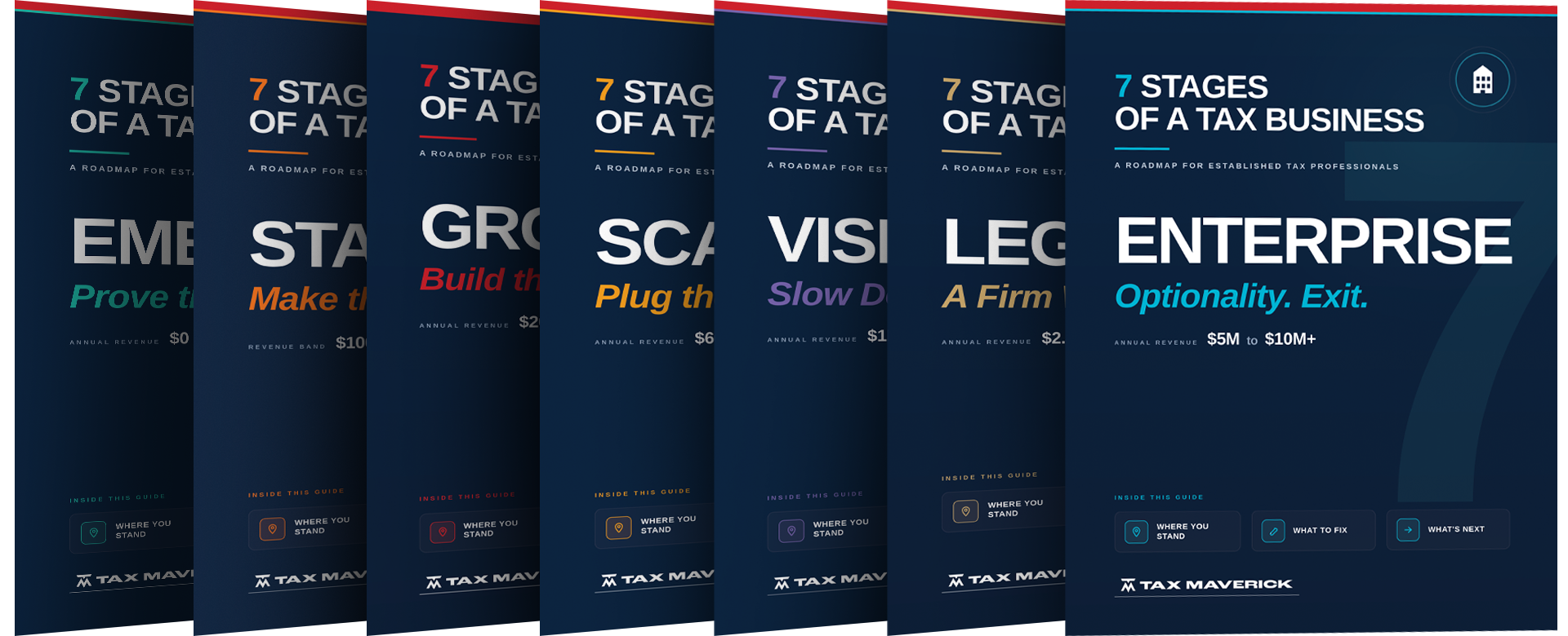 The 7 Stages of a Tax Business roadmap covers